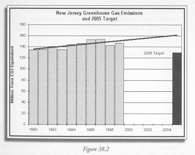 Figure 38.2 greenhouse gas emissions comparison